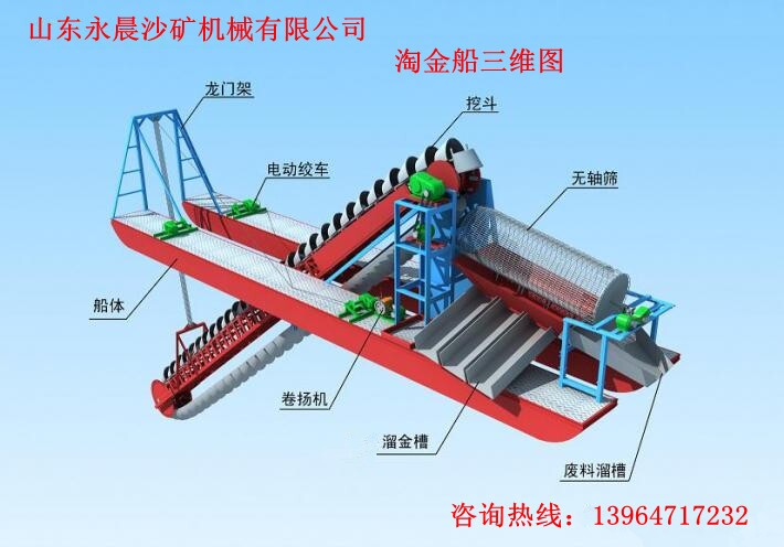使用沙金設(shè)備淘金的工序有哪些？(圖1)