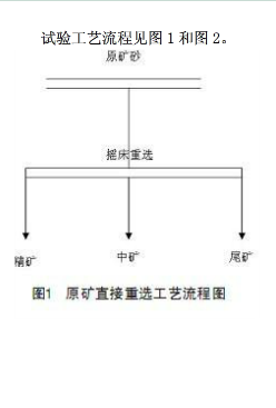 砂金礦與脈金礦的重選與浮選(圖1) 砂金礦與脈金礦的重選與浮選(圖1)