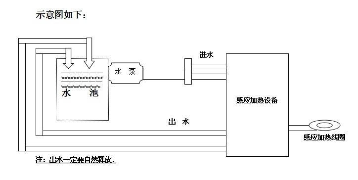 圖文介紹煉金爐的使用方法(圖1) 圖文介紹煉金爐的使用方法(圖1)