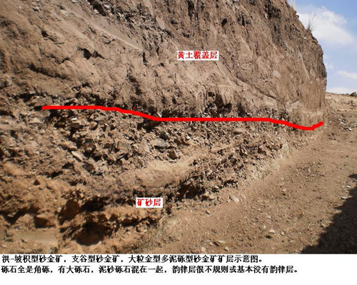 坡積砂金礦詳情講解(圖1) 坡積砂金礦詳情講解(圖1)
