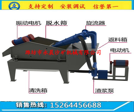 細(xì)沙回收設(shè)備(圖1) 細(xì)沙回收設(shè)備