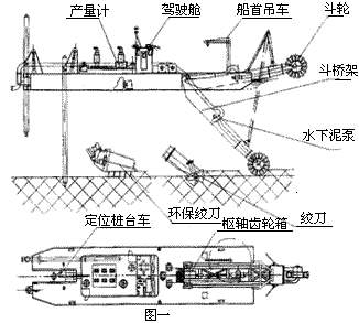 挖沙船(圖2)
