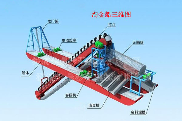 淘金船操作使用步驟